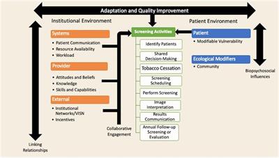 Rural barriers and facilitators of lung cancer screening program implementation in the veterans health administration: a qualitative study